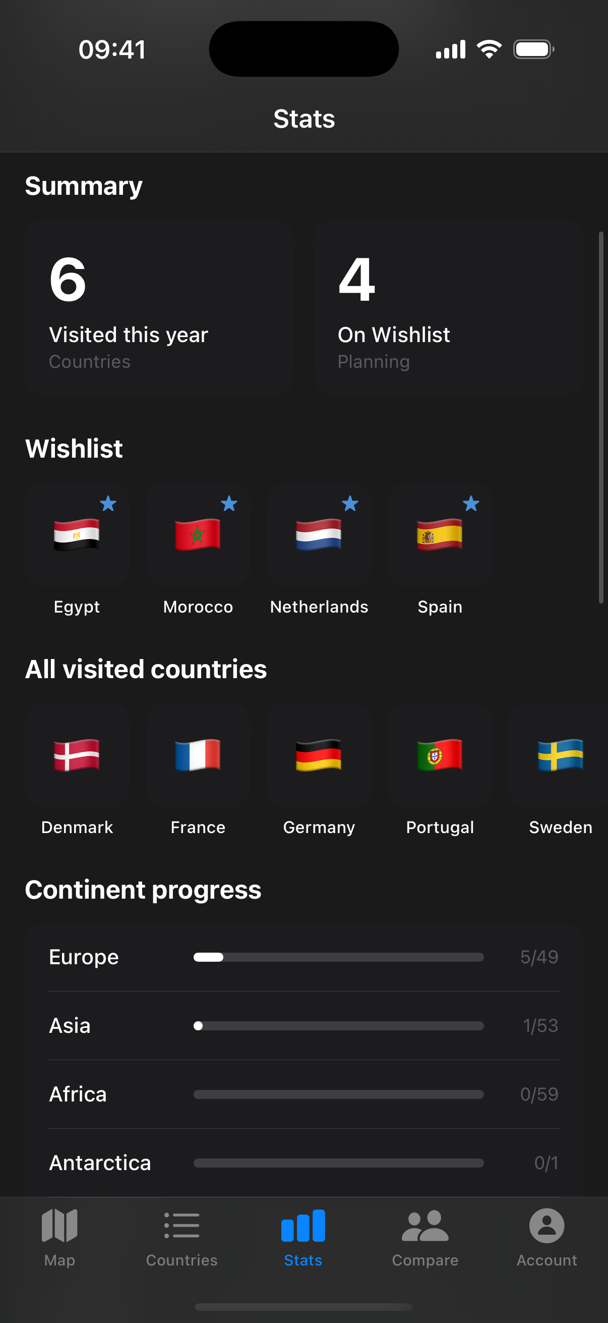 Stats dashboard — summary, continent progress bars